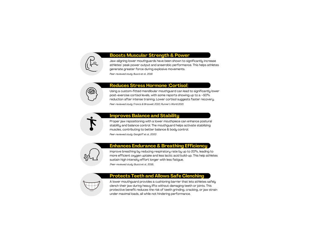 Performance Mouthguard (Middleweight)
