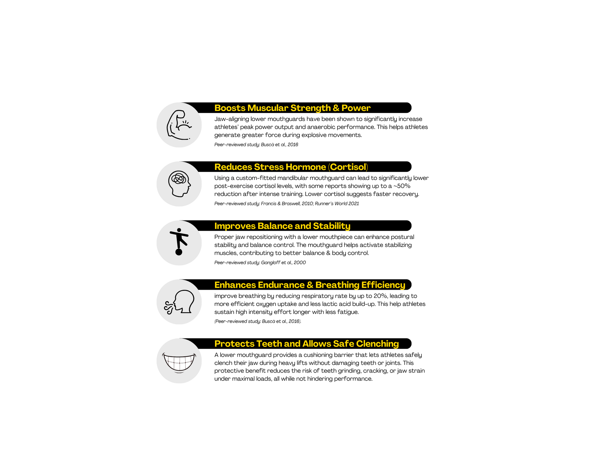 Performance Mouthguard (Middleweight)